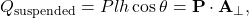 \begin{equation*} Q_\textnormal{suspended}=Plh\cos\theta=\mathbf{P}\cdot \mathbf{A_\perp}, \end{equation*}